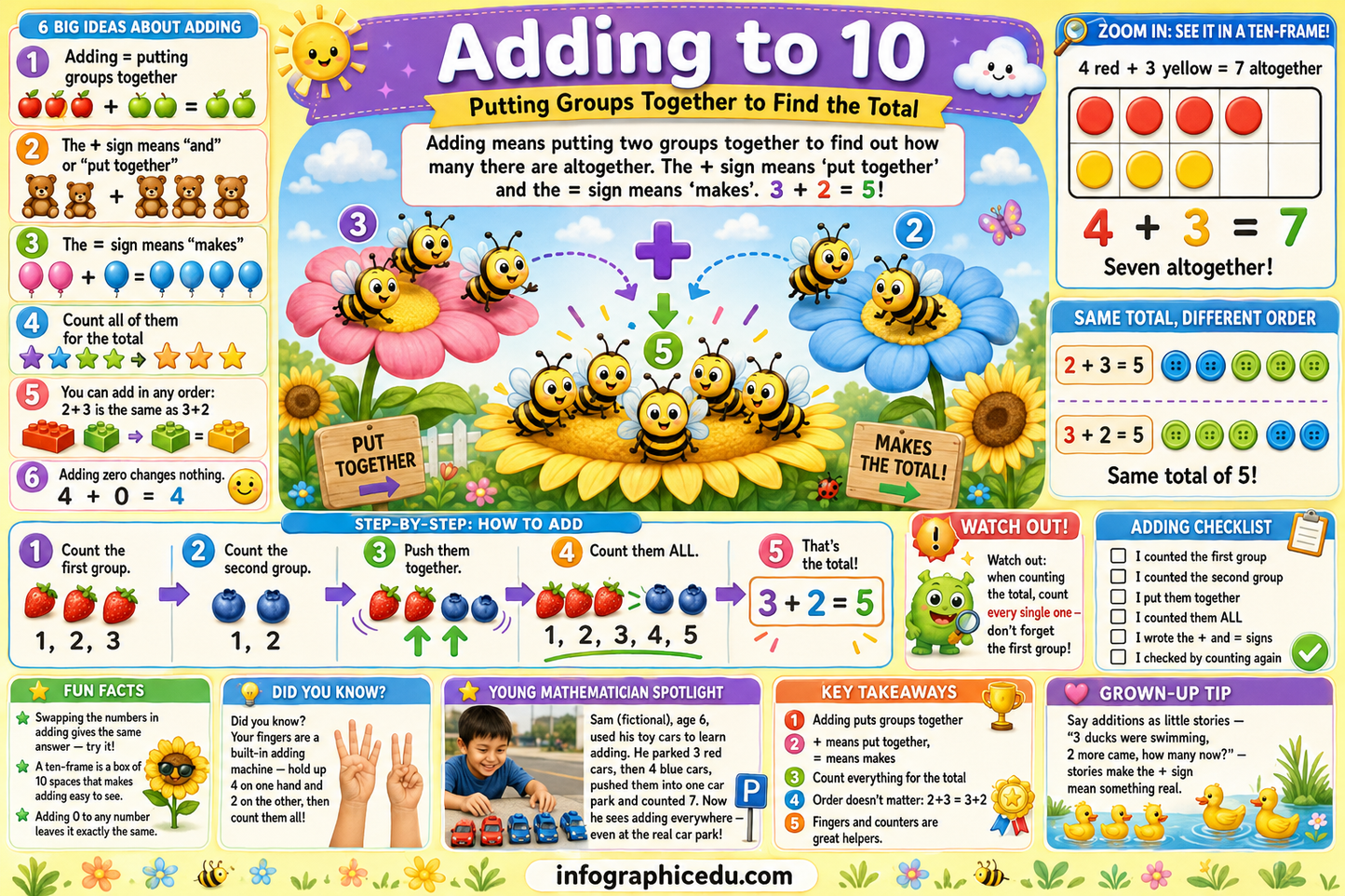 Educational poster about adding to 10 with bees and flowers
