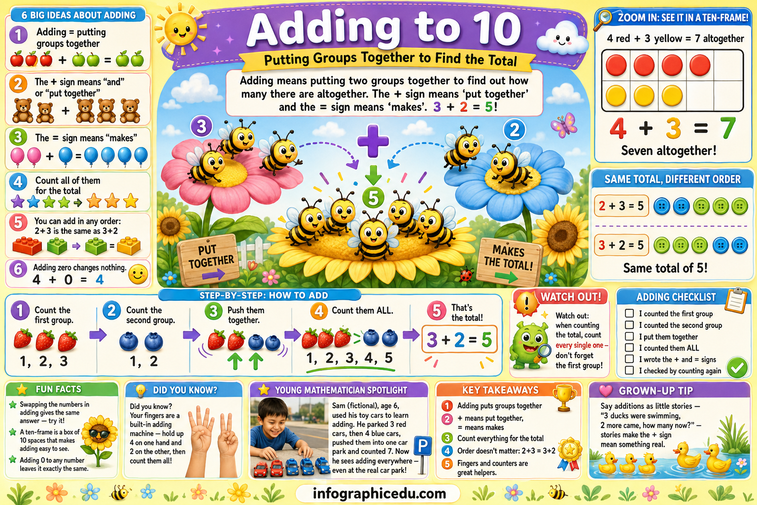 Educational poster about adding to 10 with bees and flowers