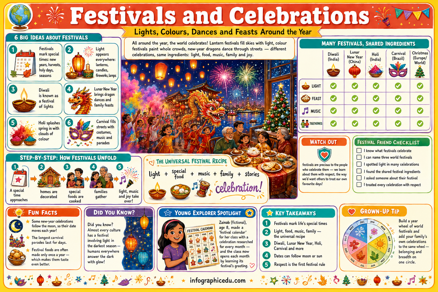 World Cultures & People – Kids Digital Infographic Course & Printable Worksheet Pack