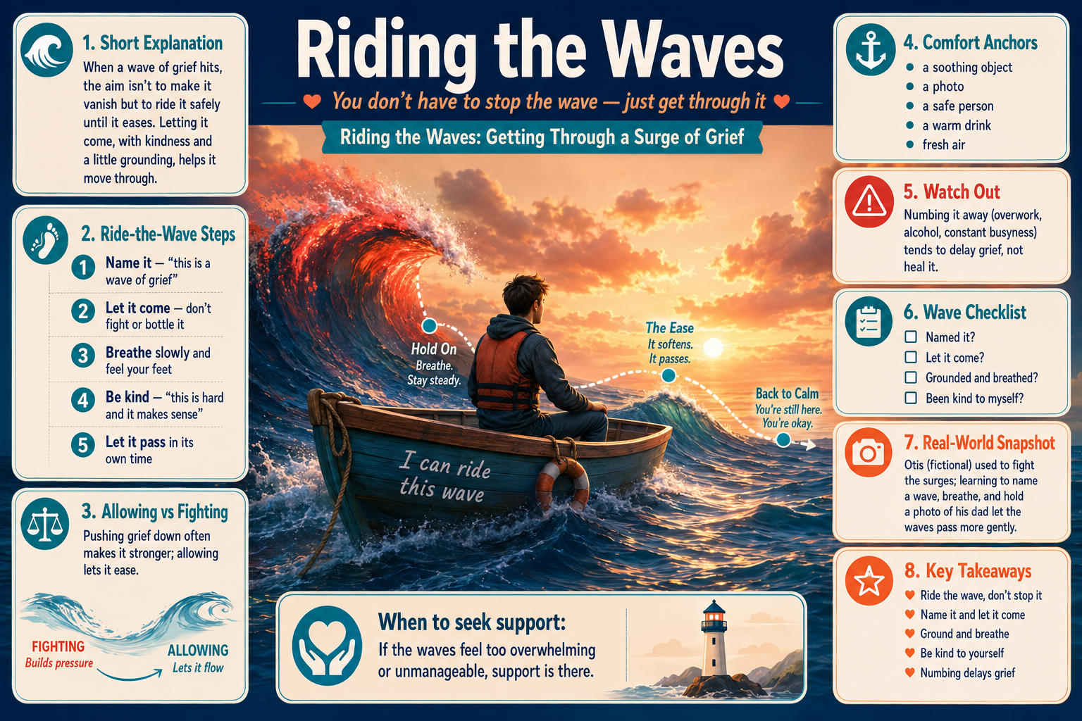 Infographic titled 'Riding the Waves' with a person in a boat on a wave, surrounded by text and icons.