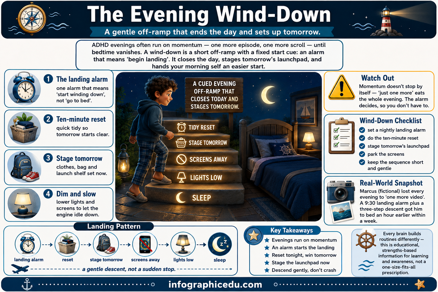 Infographic titled 'The Evening Wind-Down' with steps for a gentle bedtime routine.
