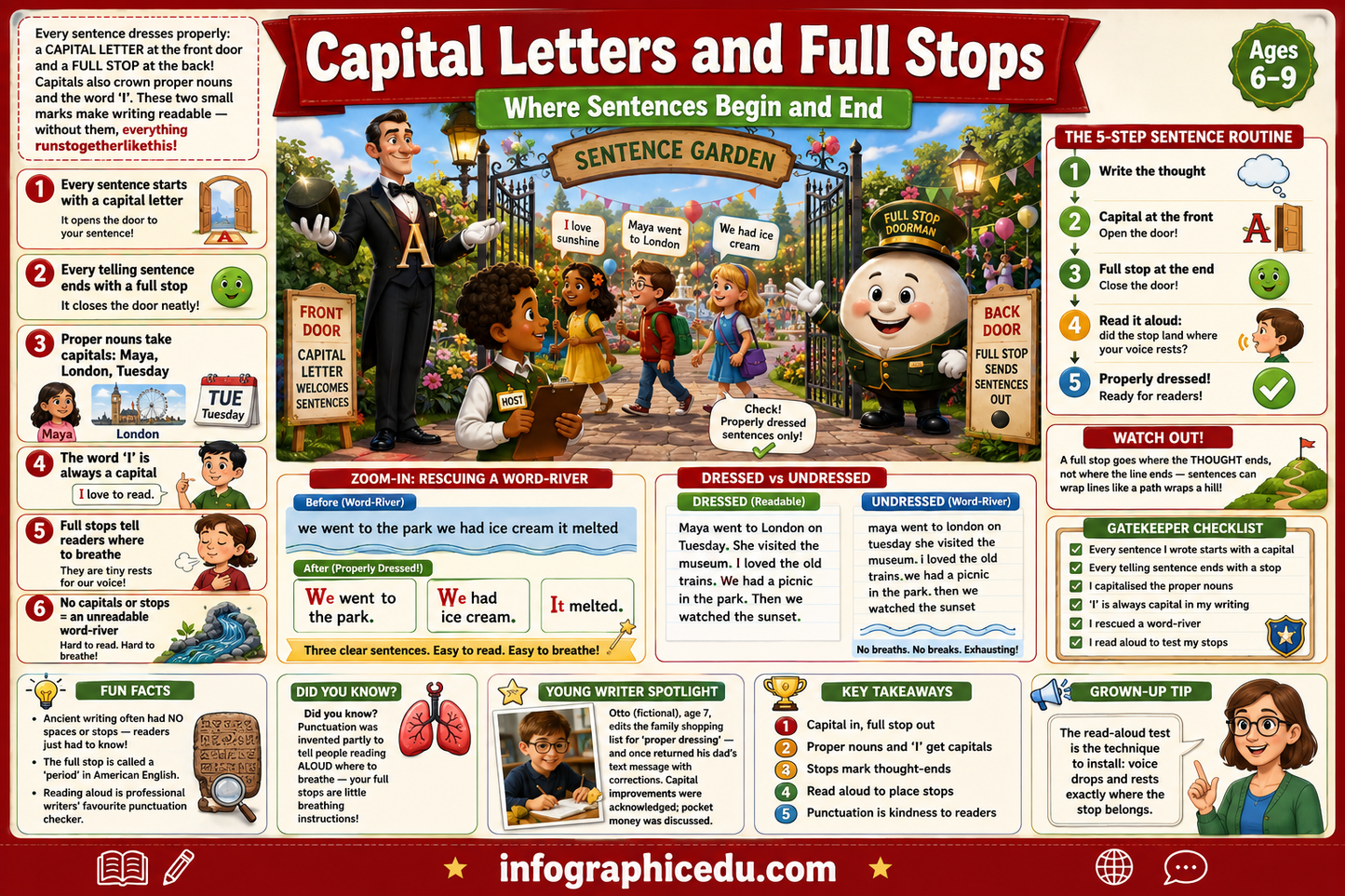 Educational poster about capital letters and full stops with cartoon characters and text.