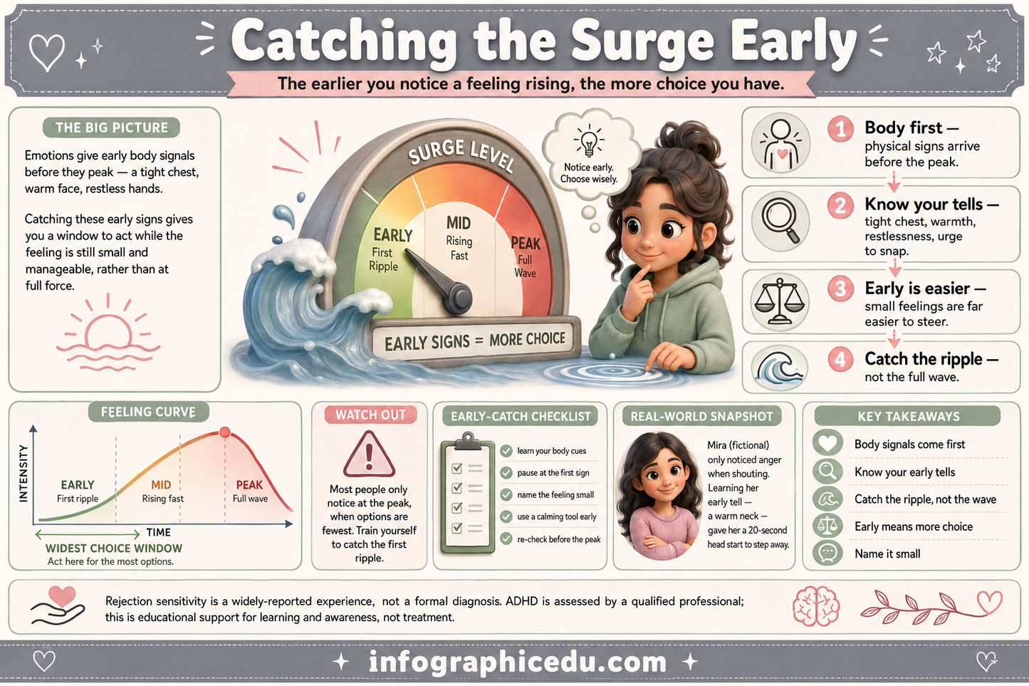 Educational infographic about recognizing and managing emotions, featuring a character and various educational elements.