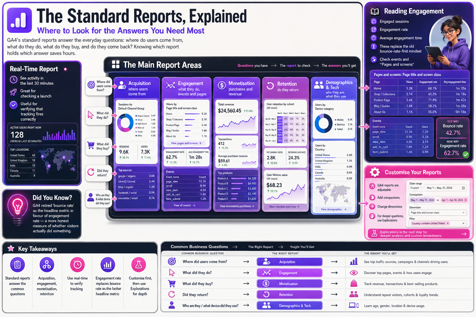 Dashboard with various reports and analytics on a white background
