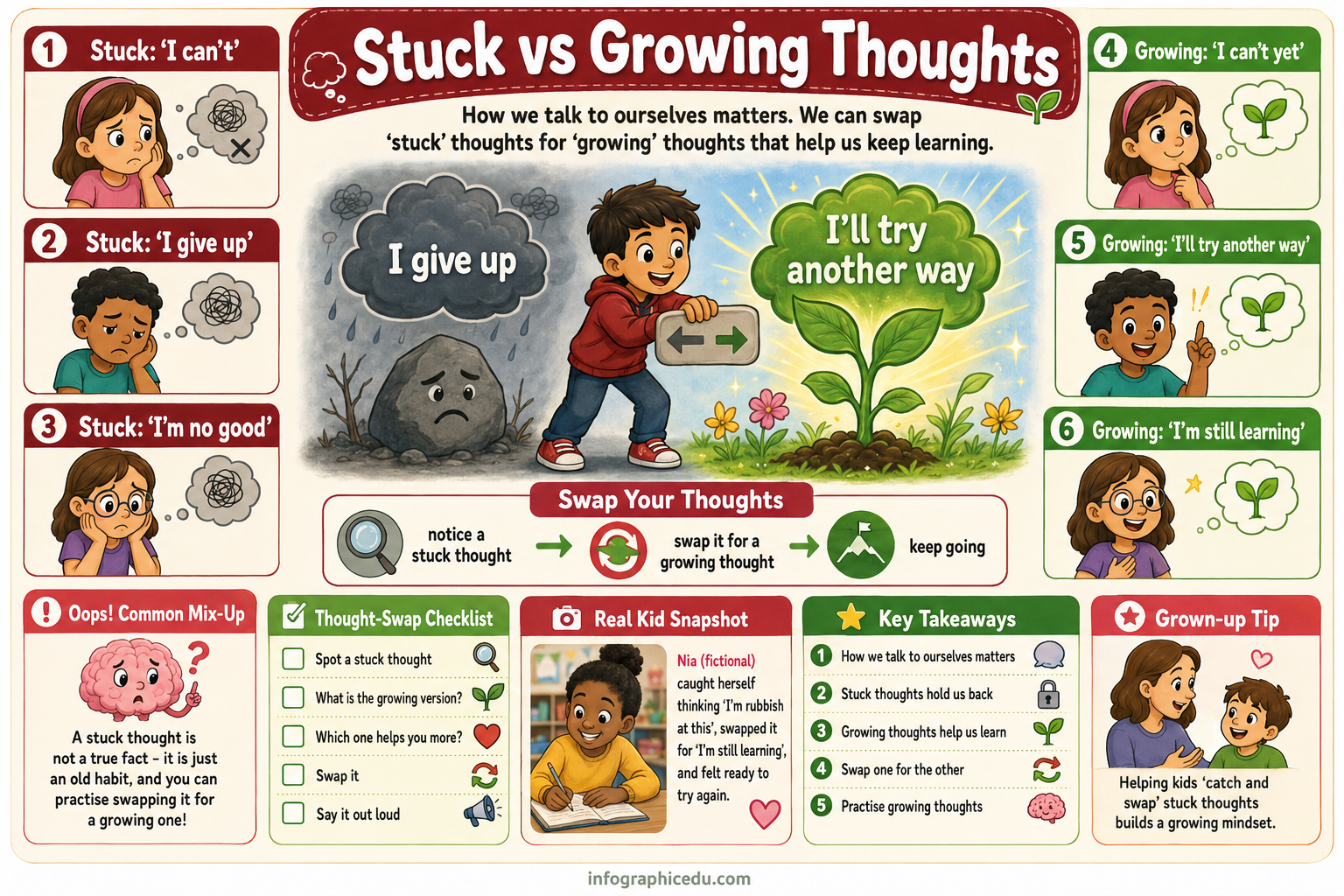 Educational poster about swapping 'stuck' thoughts with 'growing' thoughts to promote learning.