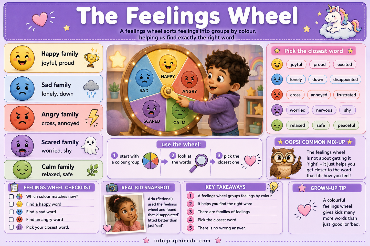 Feelings & Emotions for Kids – Digital Infographic Course & Printable Worksheet Pack