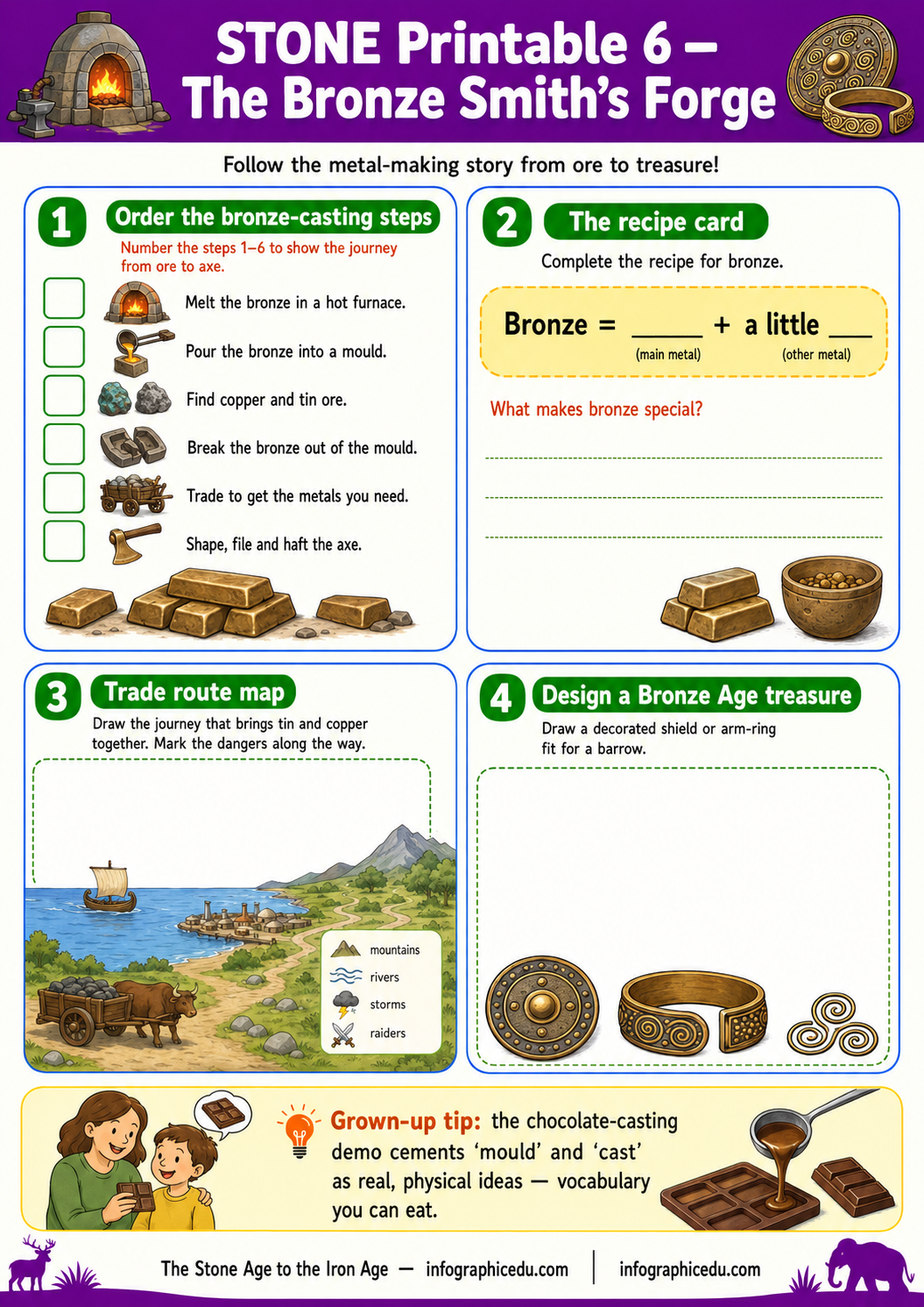 Educational worksheet about the bronze-making process with illustrations and text.
