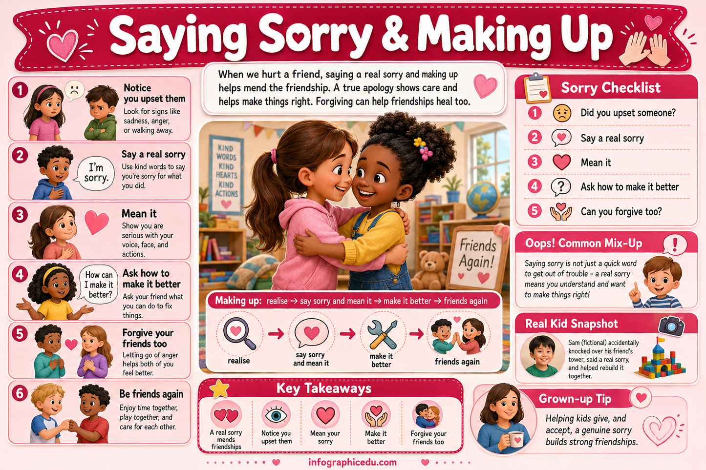 Educational poster on saying sorry and making up with illustrations and text.