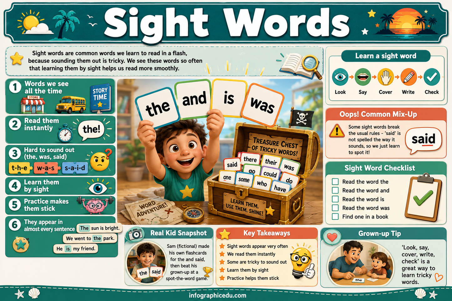 Educational poster about sight words with a child holding letters and a treasure chest of words.
