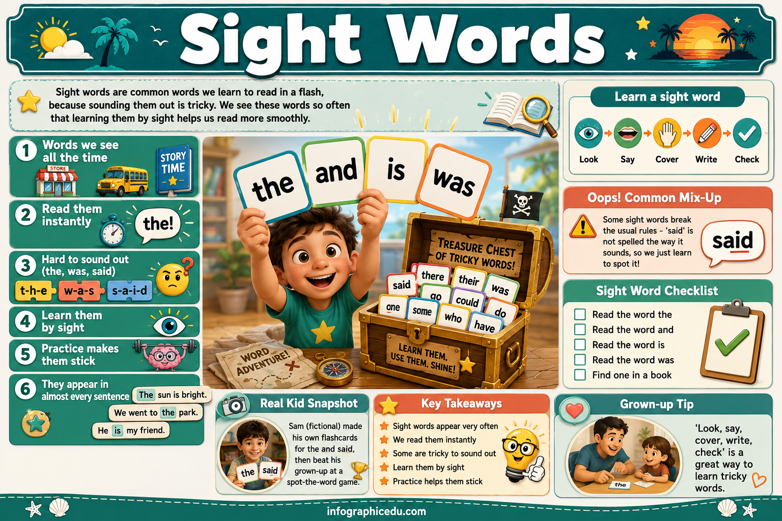 Educational poster about sight words with a child holding letters and a treasure chest of words.