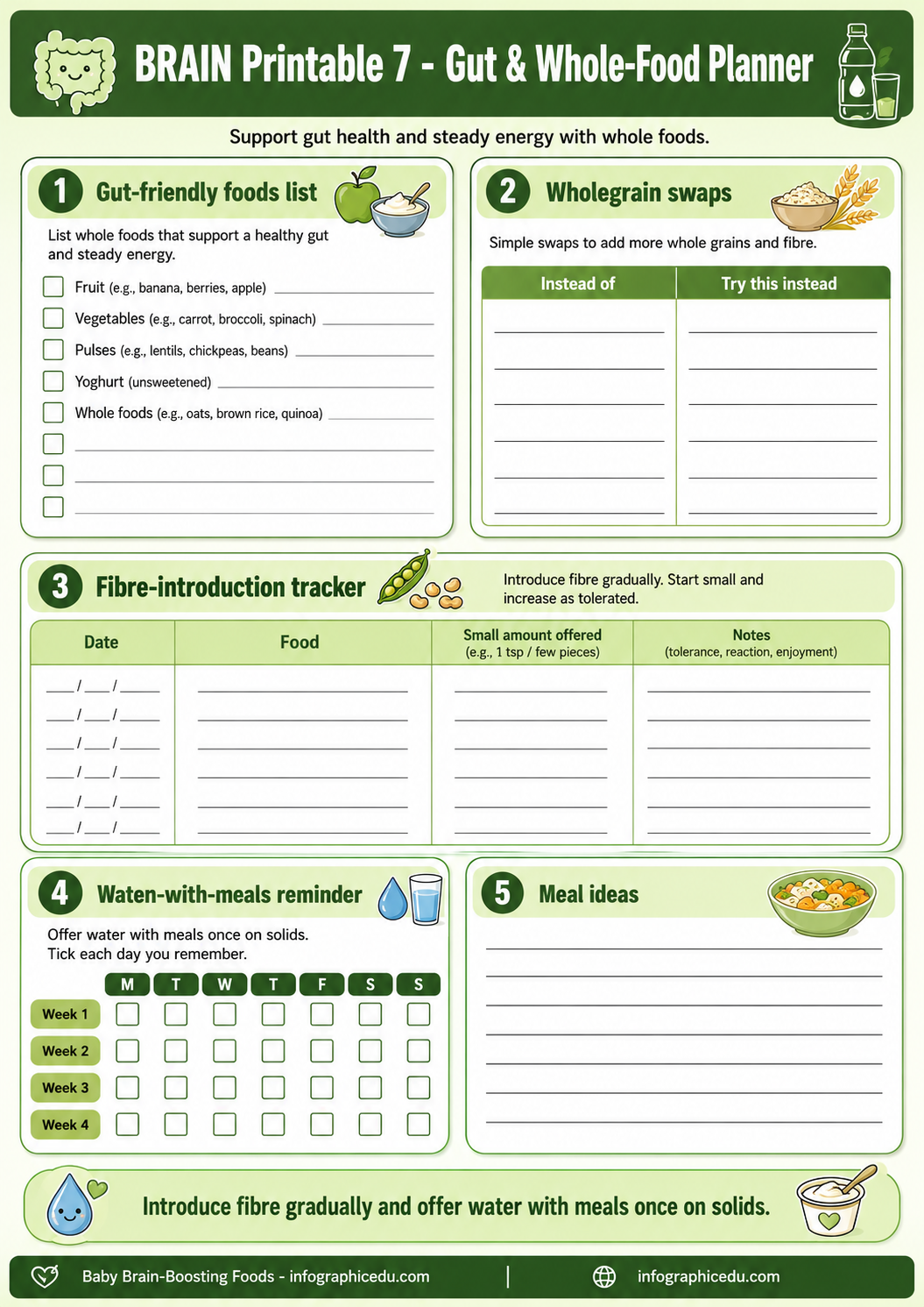 Nutritional planning sheet with gut-friendly foods list, wholegrain swaps, fibre introduction tracker, water-with-meals reminder, and meal ideas.