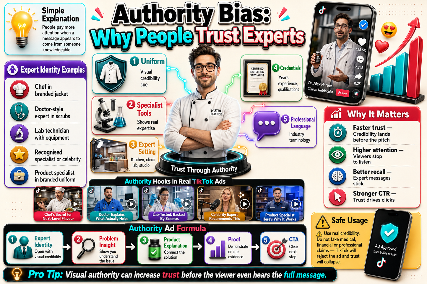 Infographic on authority bias and trust in experts with various elements and text.