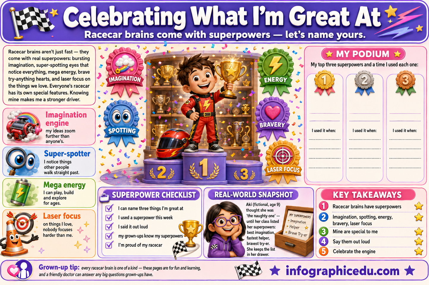 Educational infographic about racecar brains with superpowers and a character on a podium.