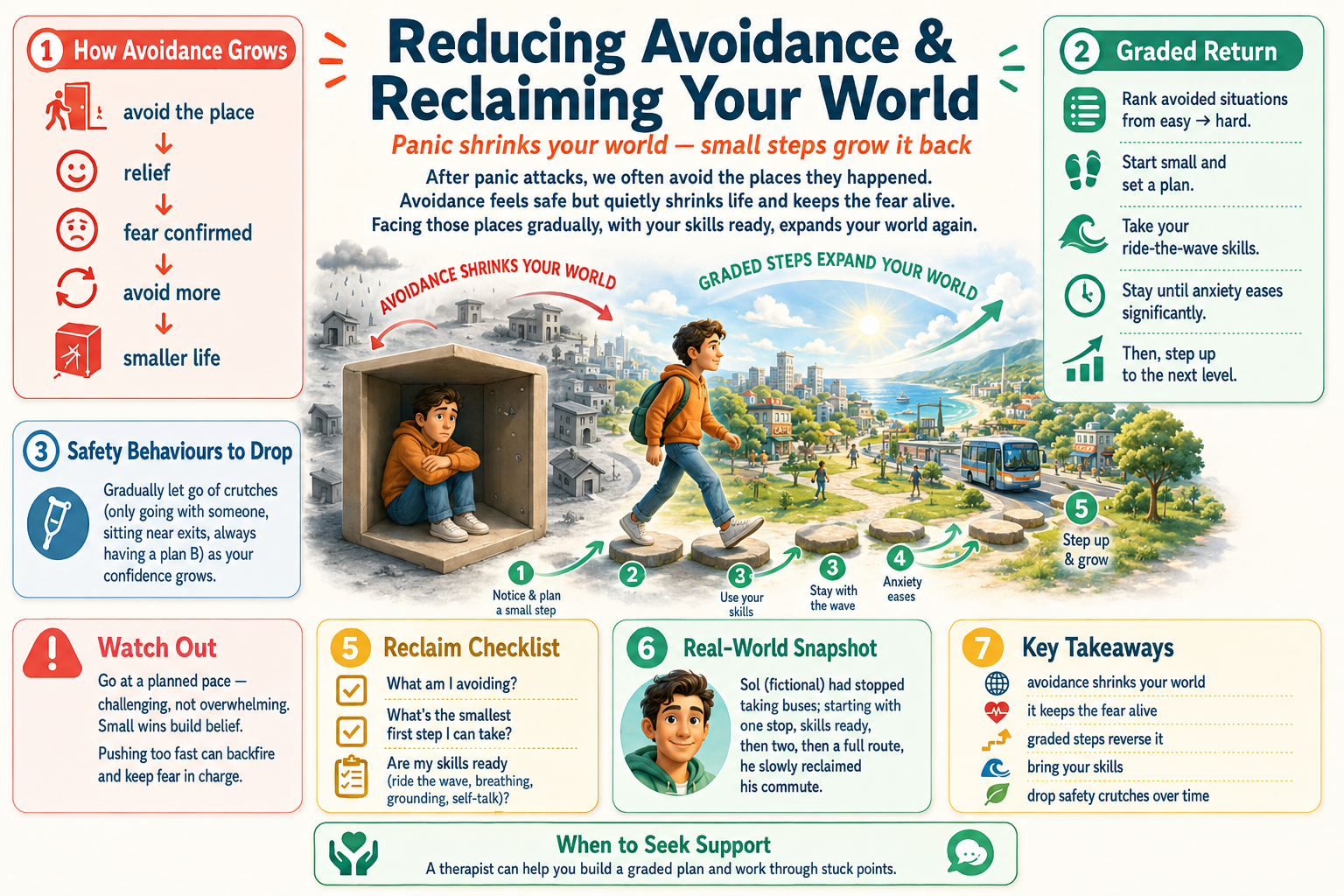 Educational infographic on reducing avoidance and reclaiming your world with visual elements and text.