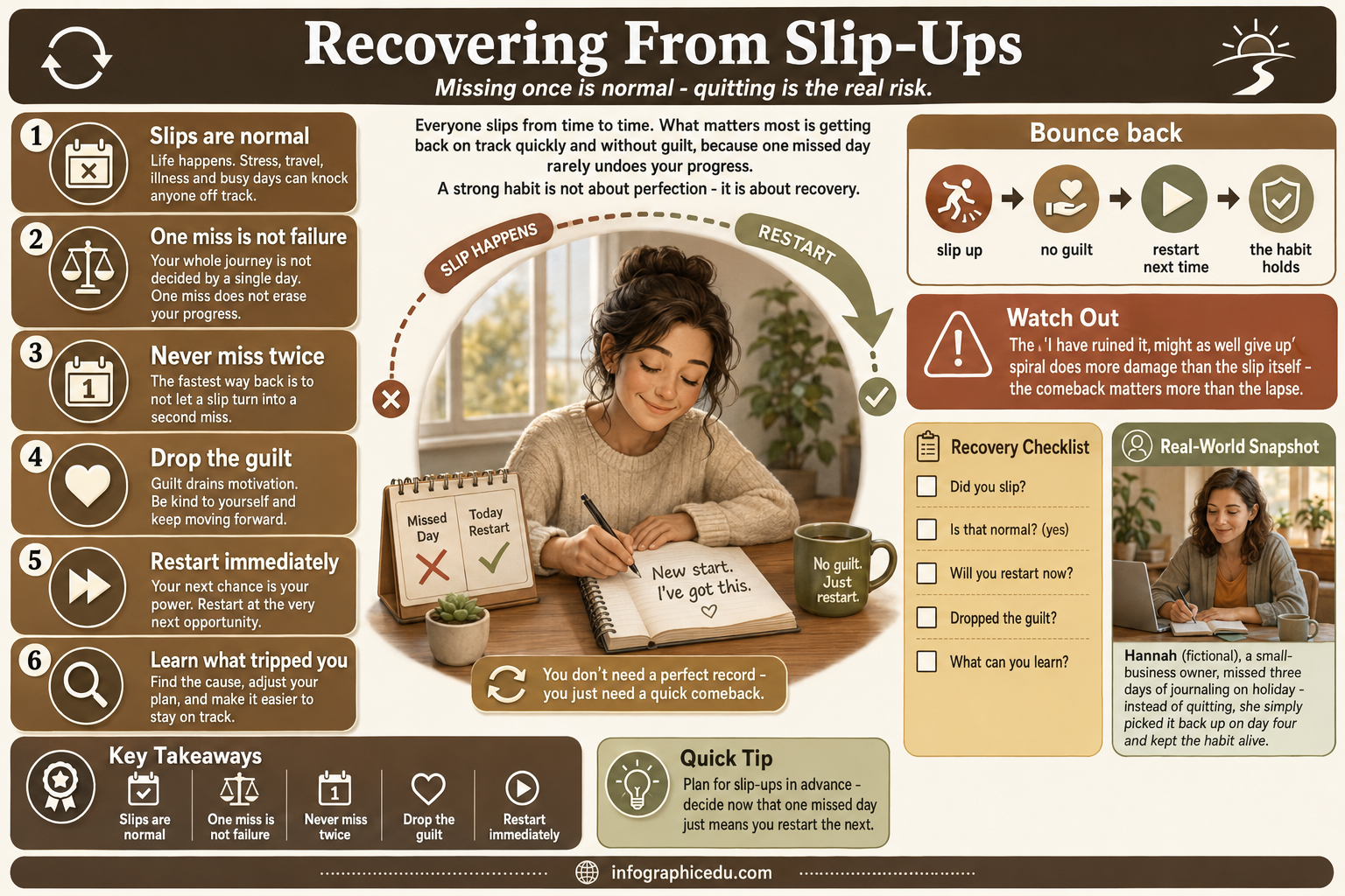 Infographic on recovering from slip-ups with tips and advice.