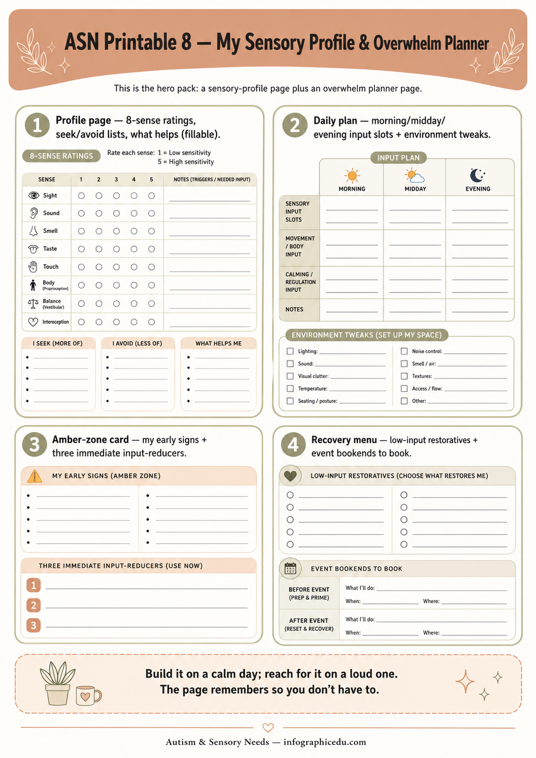 Sensory profile and overwhelm planner with various sections on a white background