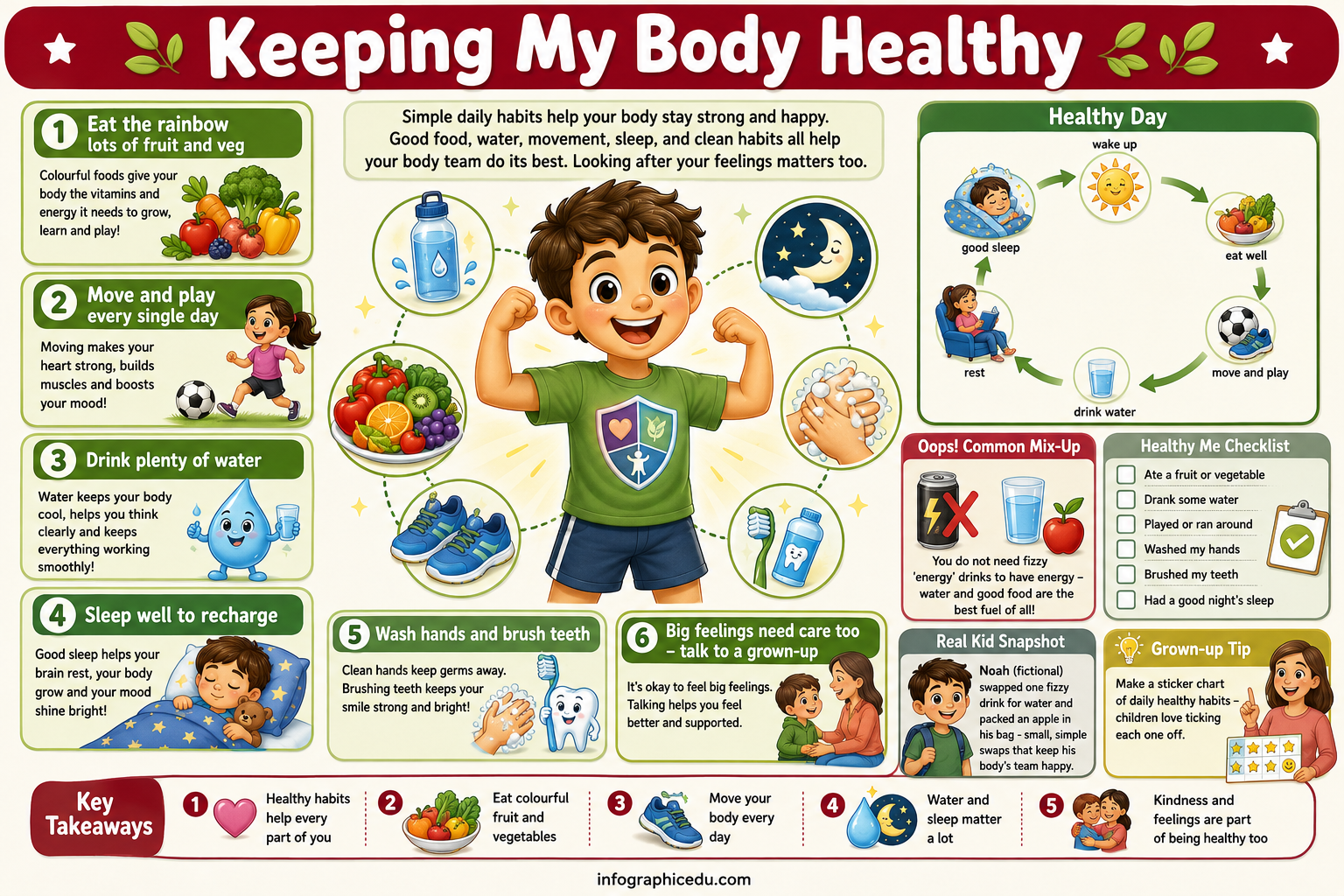 Educational poster on keeping the body healthy with a cartoon boy and various health tips.