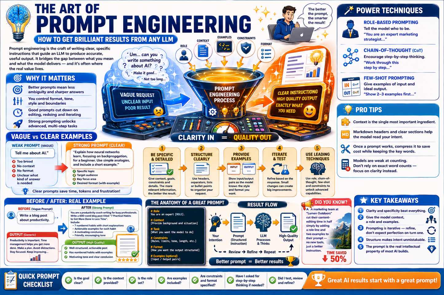 Infographic on prompt engineering with various sections and graphics.