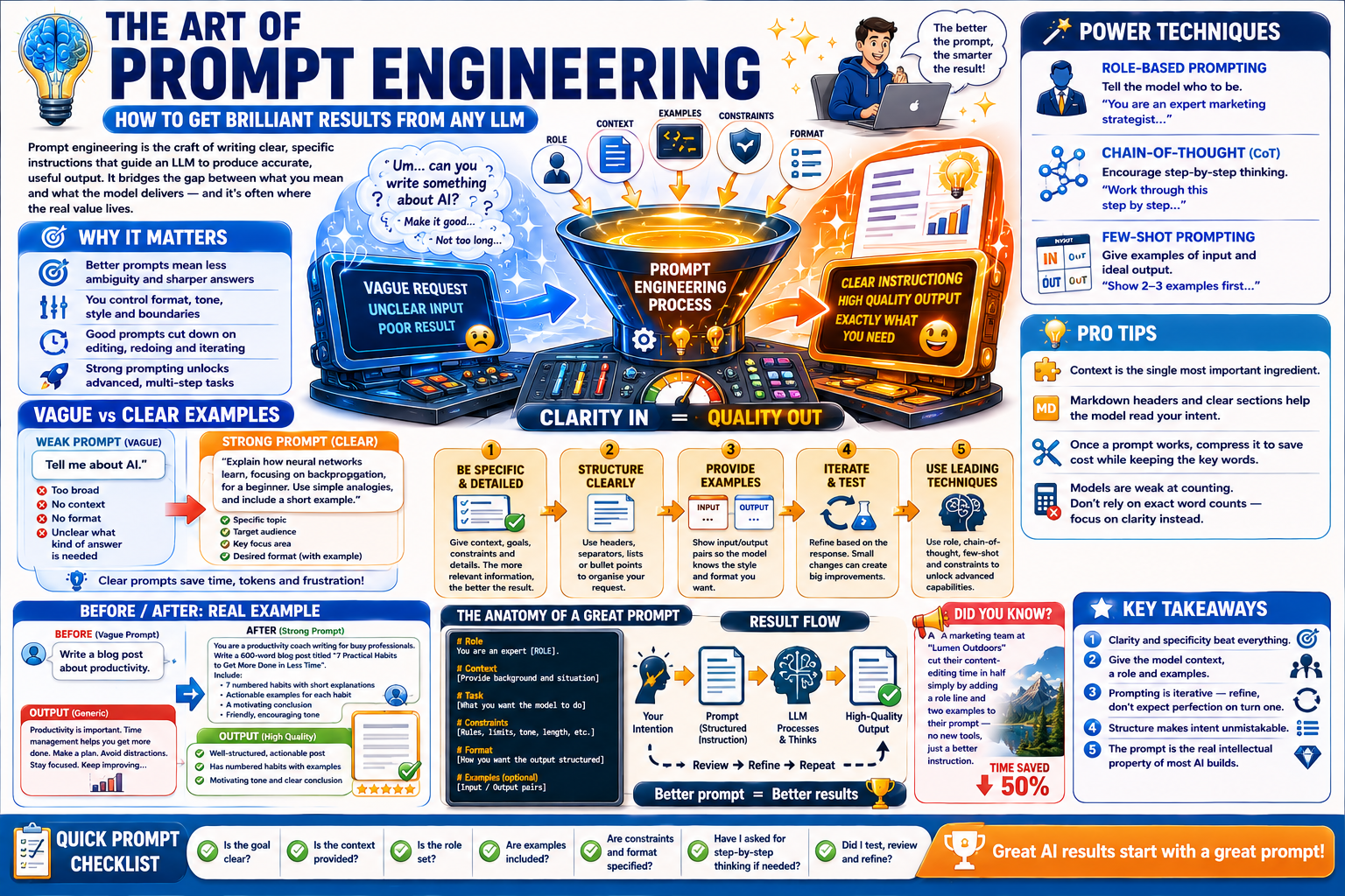 Infographic on prompt engineering with various sections and graphics.