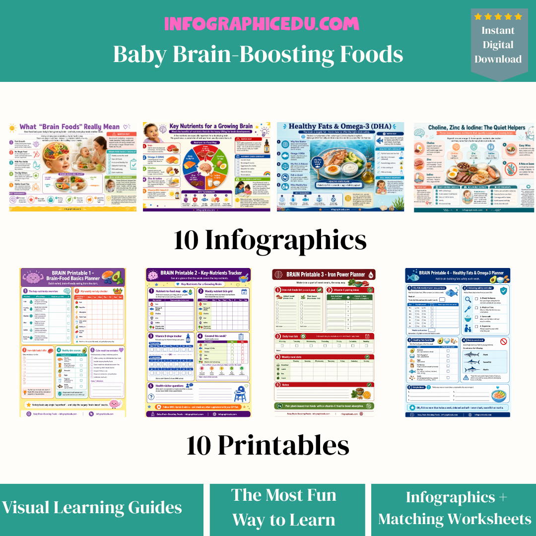 Promotional graphic for 'Baby Brain-Boosting Foods' with infographics and printables from Infographic Edu.