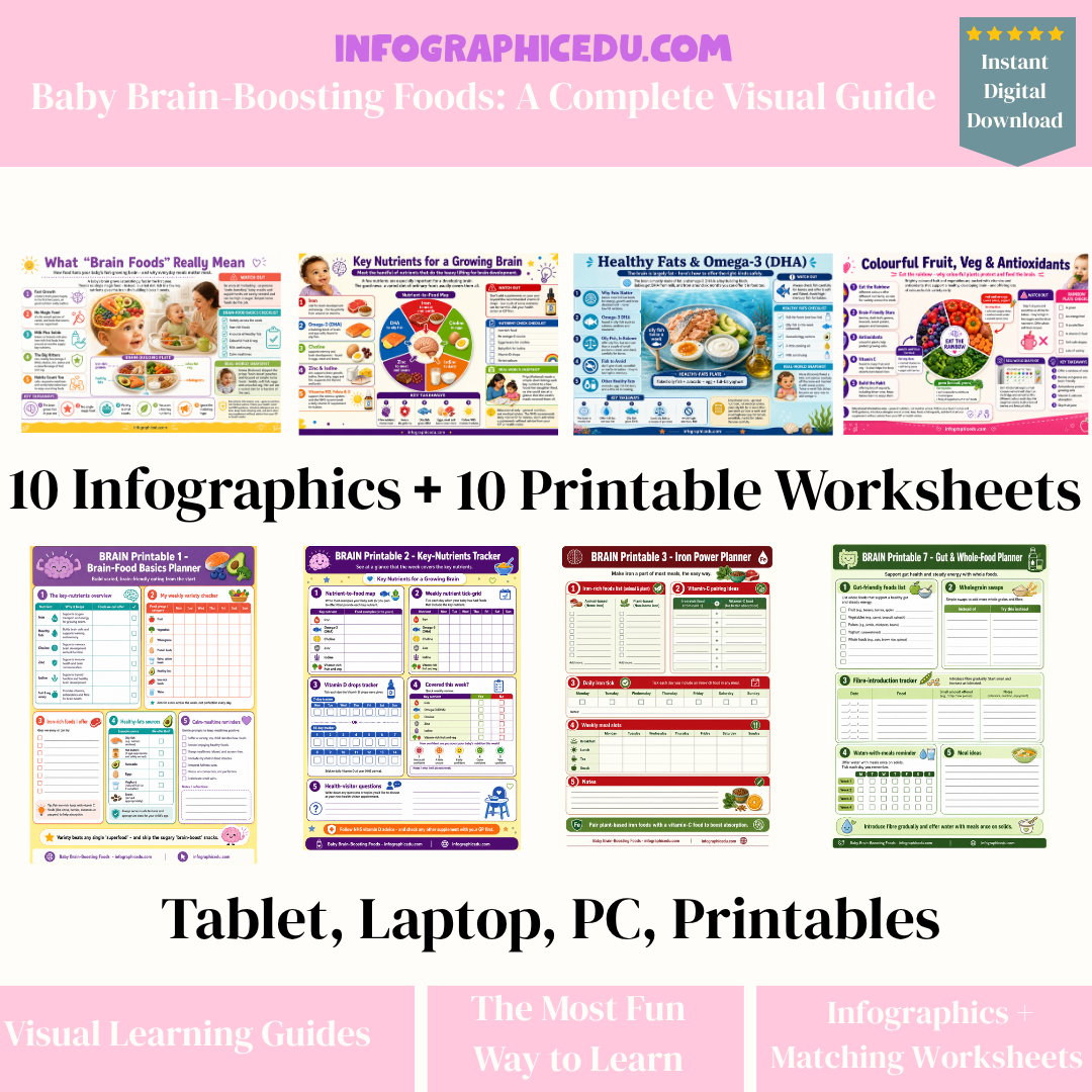 Baby brain boosting foods guide with infographics and worksheets on a pink background
