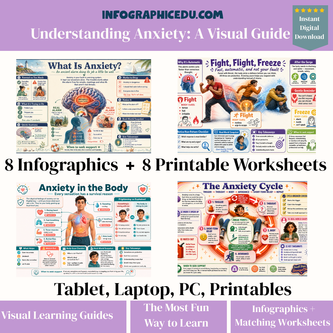 Promotional graphic for 'Understanding Anxiety: A Visual Guide' with infographics and worksheets from Infographic Edu.