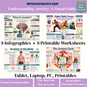 Promotional graphic for 'Understanding Anxiety: A Visual Guide' with infographics and worksheets from Infographic Edu.