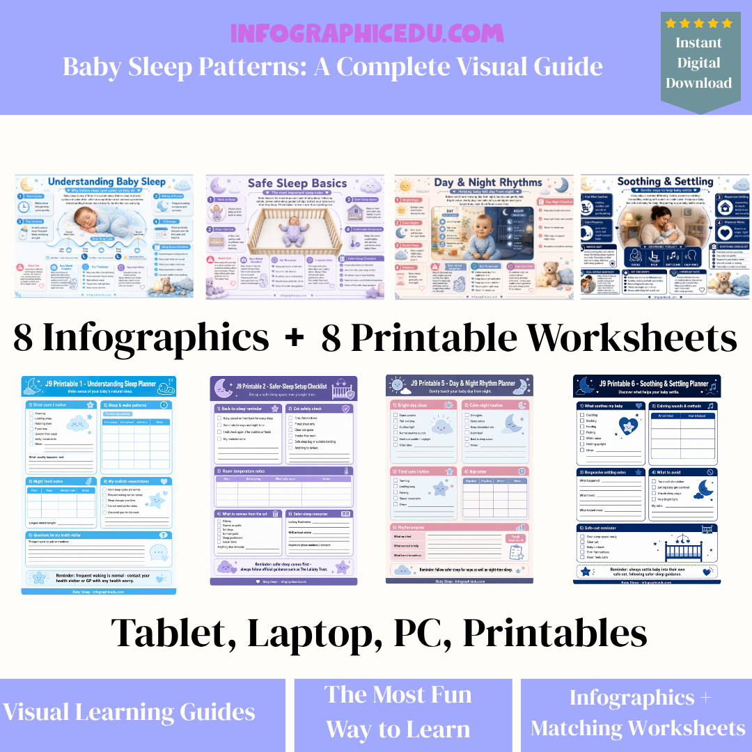 Baby sleep patterns guide with infographics and worksheets on a white background