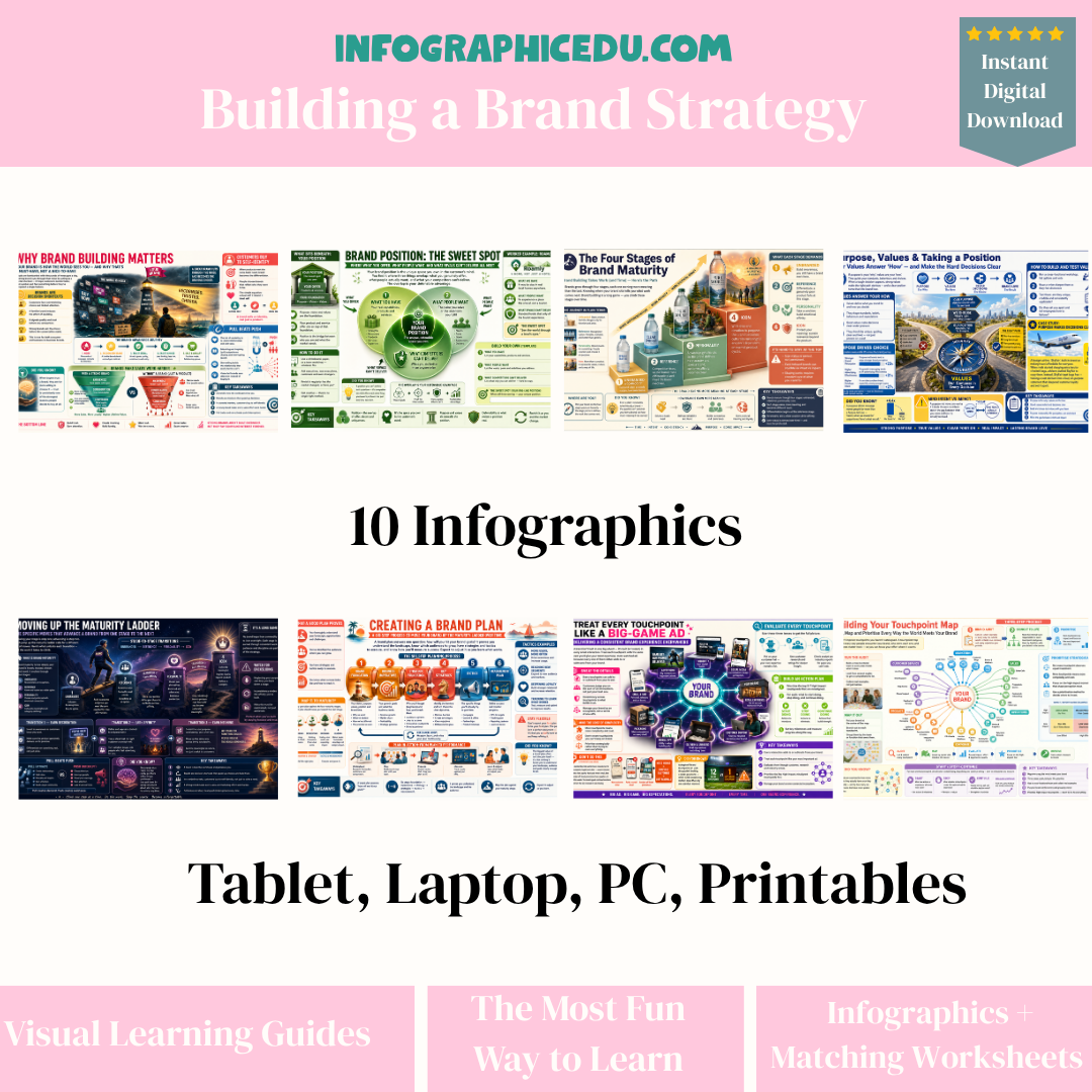 Collection of infographics related to building a brand strategy from Infographic Edu with a pink banner at the top.