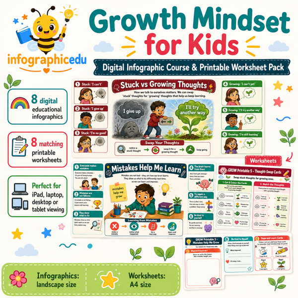 Growth Mindset for Kids – Digital Infographic Course & Printable Worksheet Pack