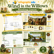 Wind in the Willows Reading Course – Digital Infographic & Printable Worksheet Pack