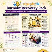 Burnout Recovery Pack – Digital Infographic Course & Printable Worksheet Bundle