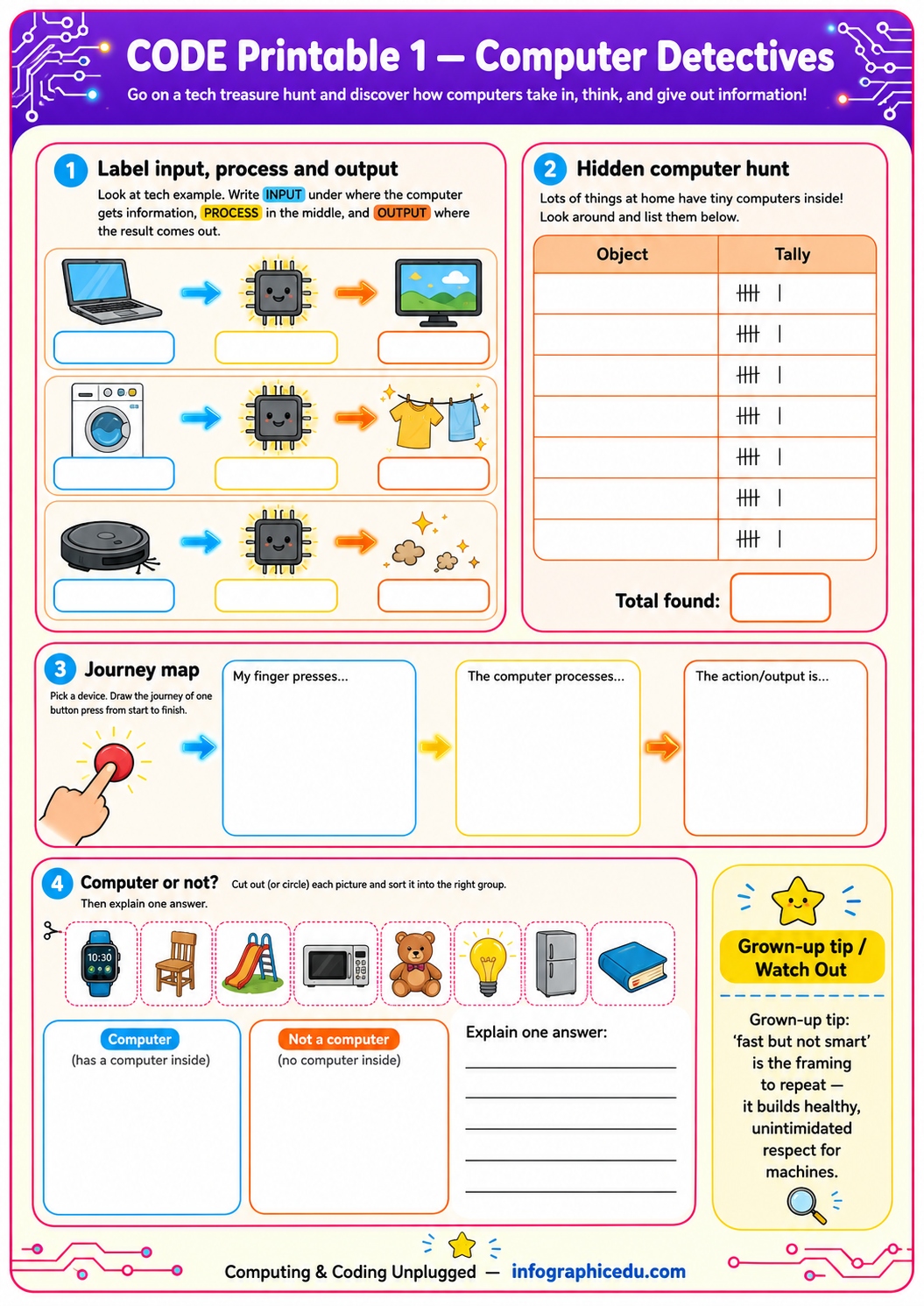 Educational worksheet titled 'CODE Printable 1 - Computer Detectives' with various activities on a purple background.