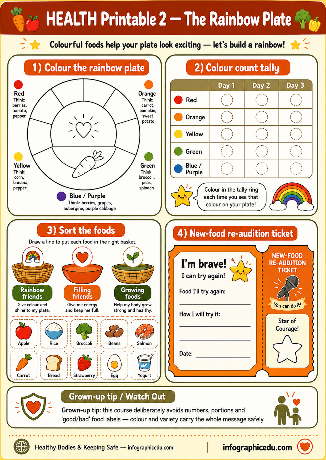 Health educational worksheet titled 'The Rainbow Plate' with coloring and tallying activities.