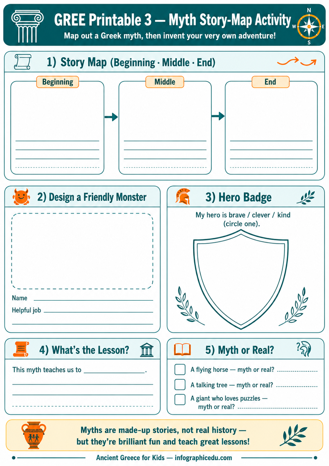 GREE Myth Story Map Activity sheet with various sections for a Greek myth project.