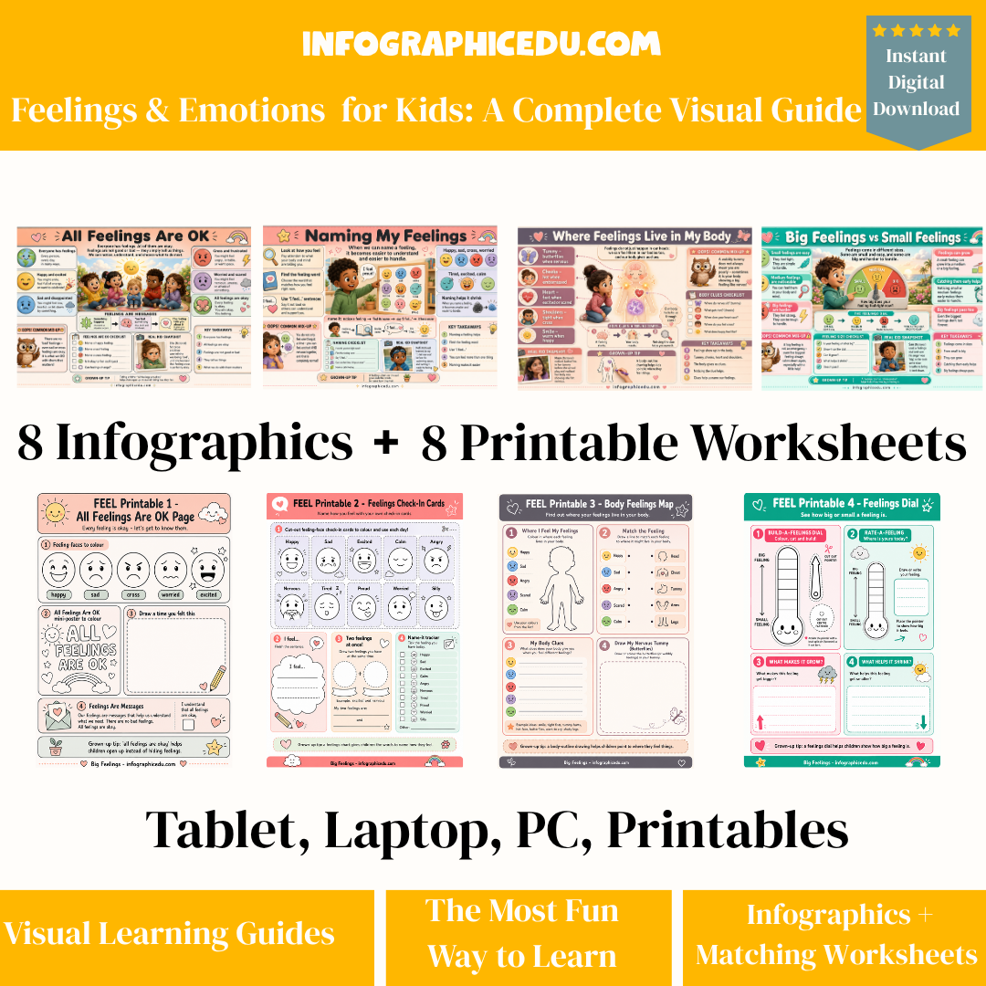 Feelings & Emotions for Kids – Digital Infographic Course & Printable Worksheet Pack