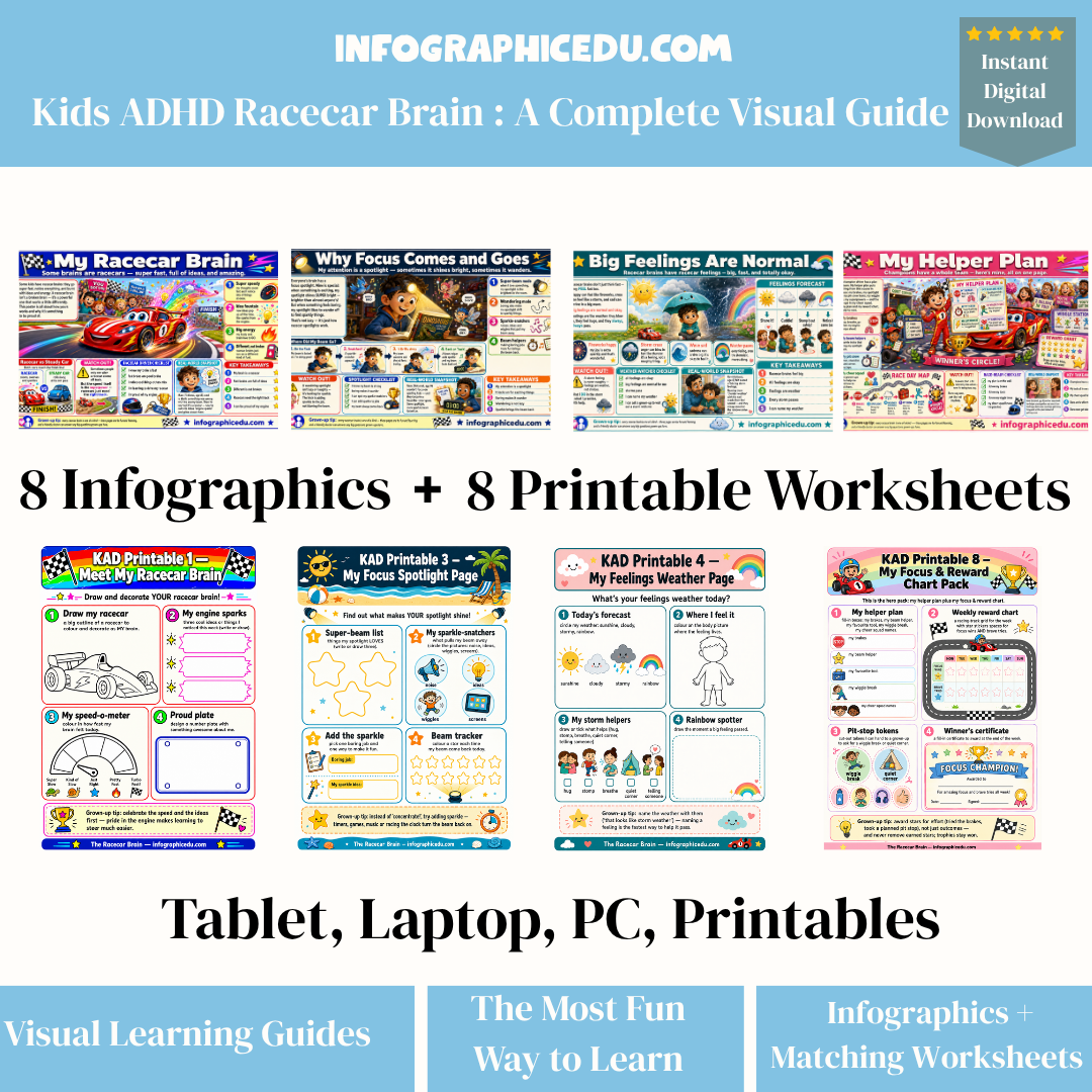 Collection of educational materials for kids with ADHD, including infographics and worksheets, on a blue background.