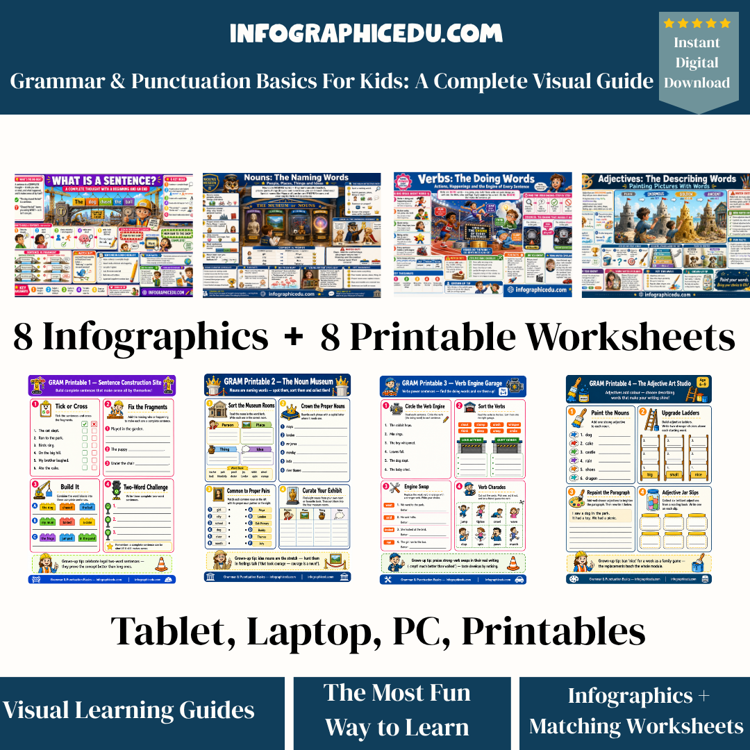 Grammar & Punctuation Basics – Kids Digital Infographic Course & Printable Worksheet Pack