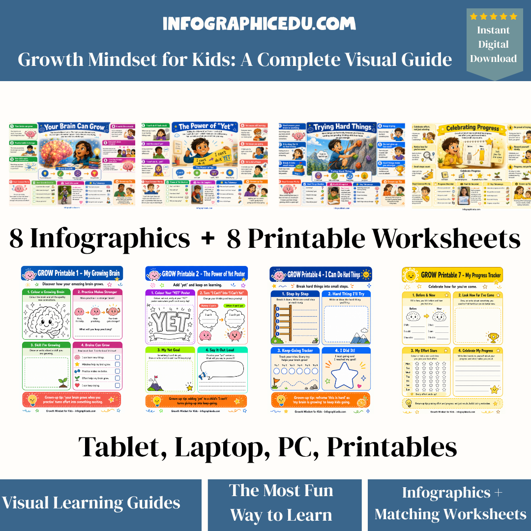 Growth Mindset for Kids – Digital Infographic Course & Printable Worksheet Pack