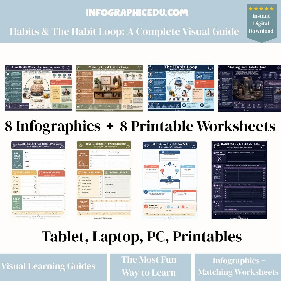 Habit Science – Digital Infographic Course & Printable Worksheet Pack