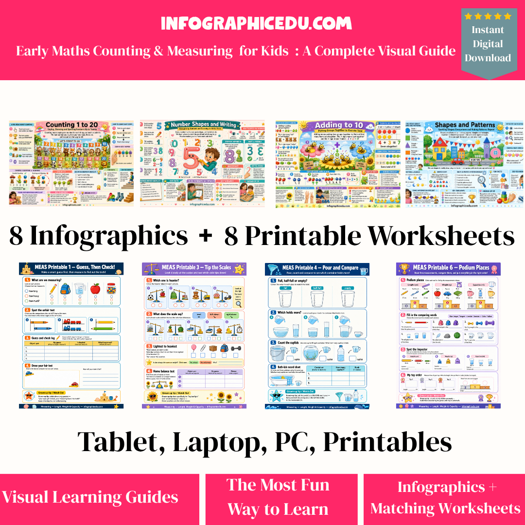 Early Maths, Counting & Measuring – Kids Digital Infographic Course & Printable Worksheet Pack