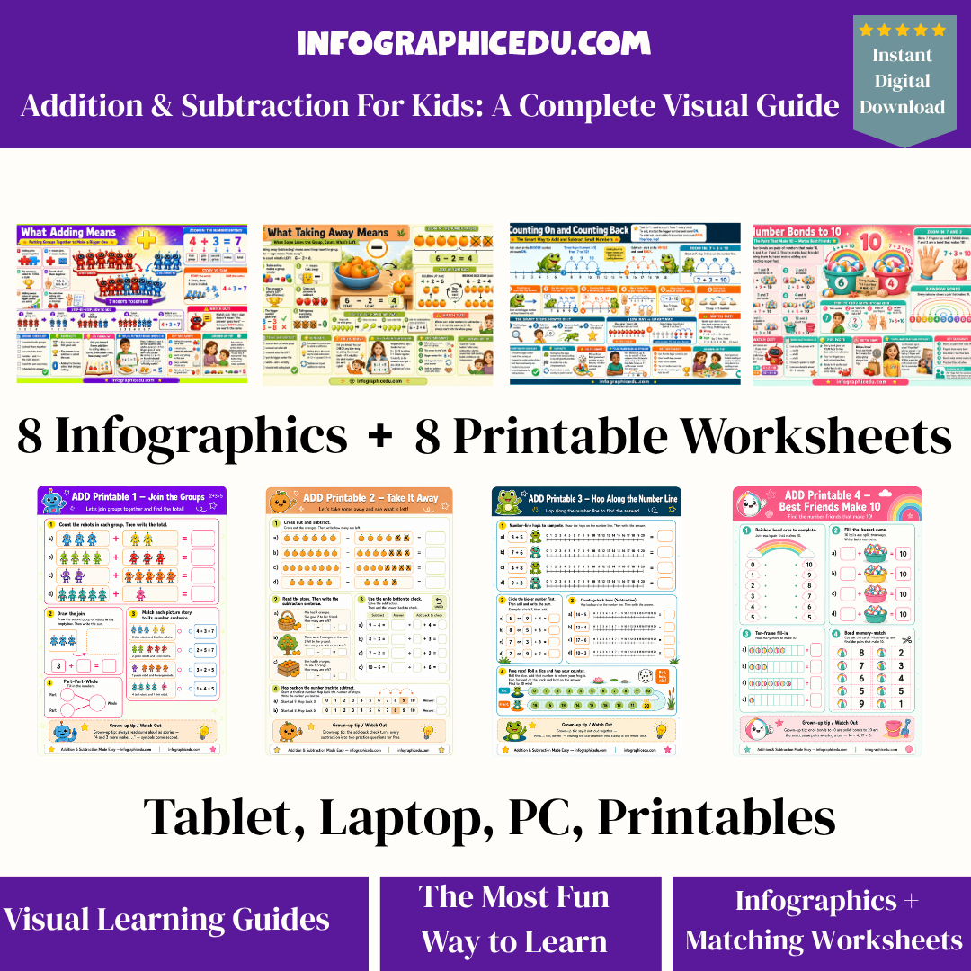 Addition & Subtraction for Kids – Digital Infographic Course & Printable Worksheet Pack