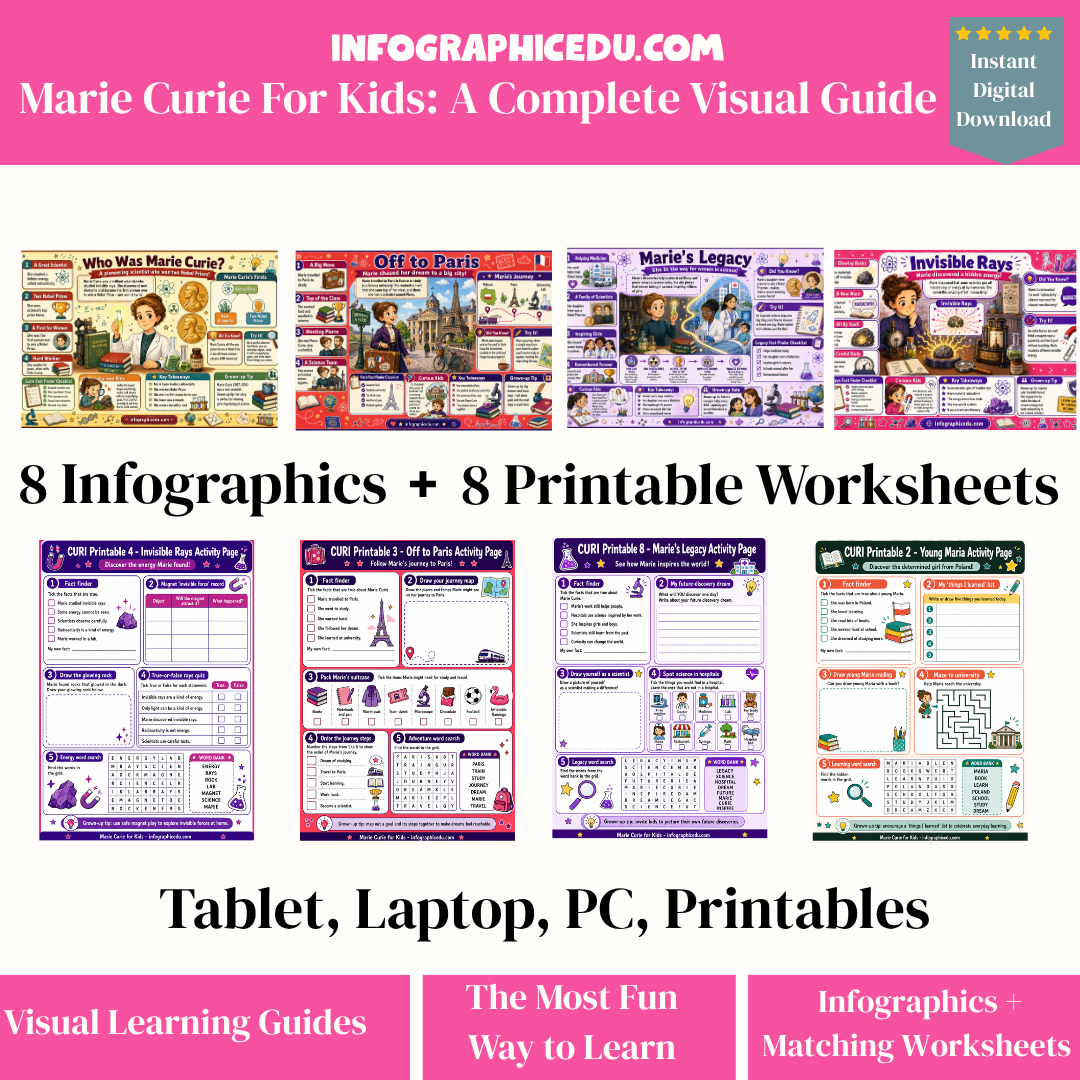 Marie Curie For Kids – Digital Infographic Course & Printable Planner Pack