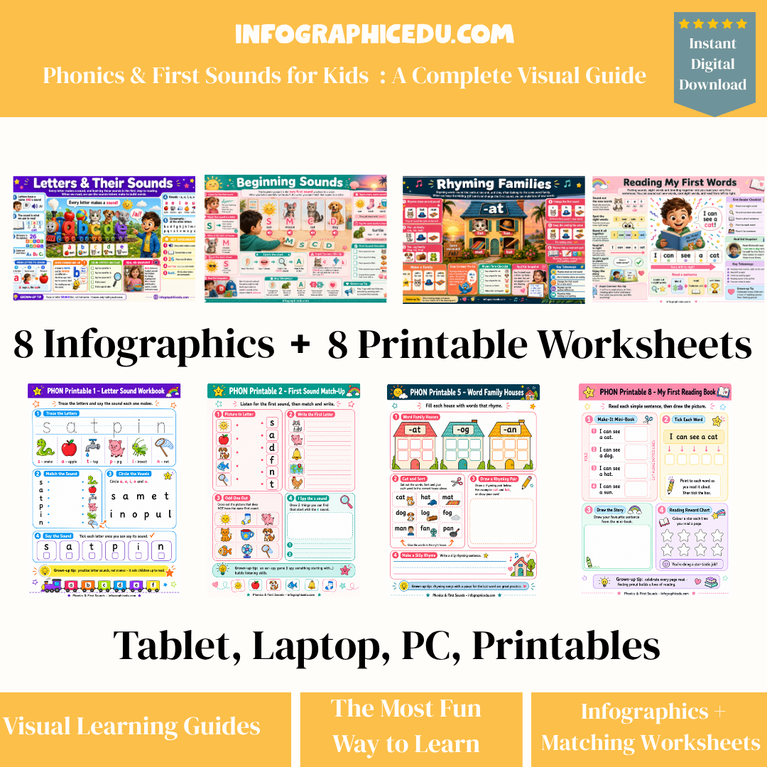 Educational materials for phonics and first sounds with infographics and worksheets on a white background.