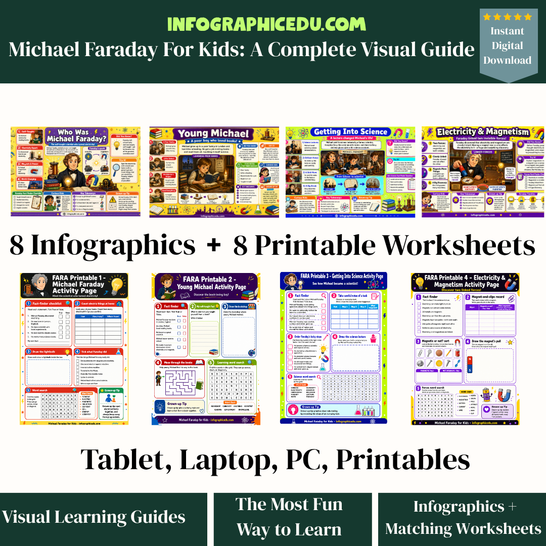 Michael Faraday – Digital Infographic Course & Printable Planner Pack