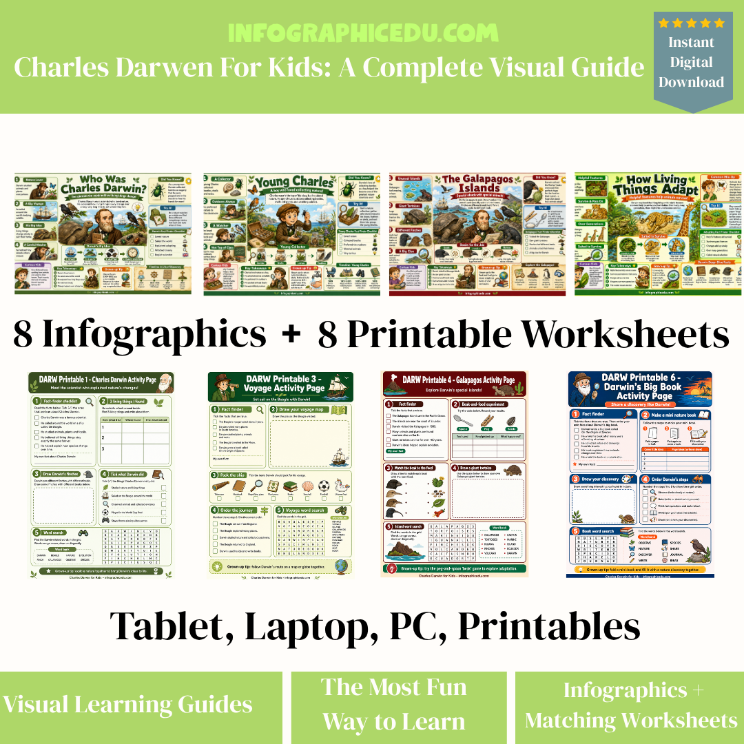 Charles Darwin – Digital Infographic Course & Printable Planner Pack