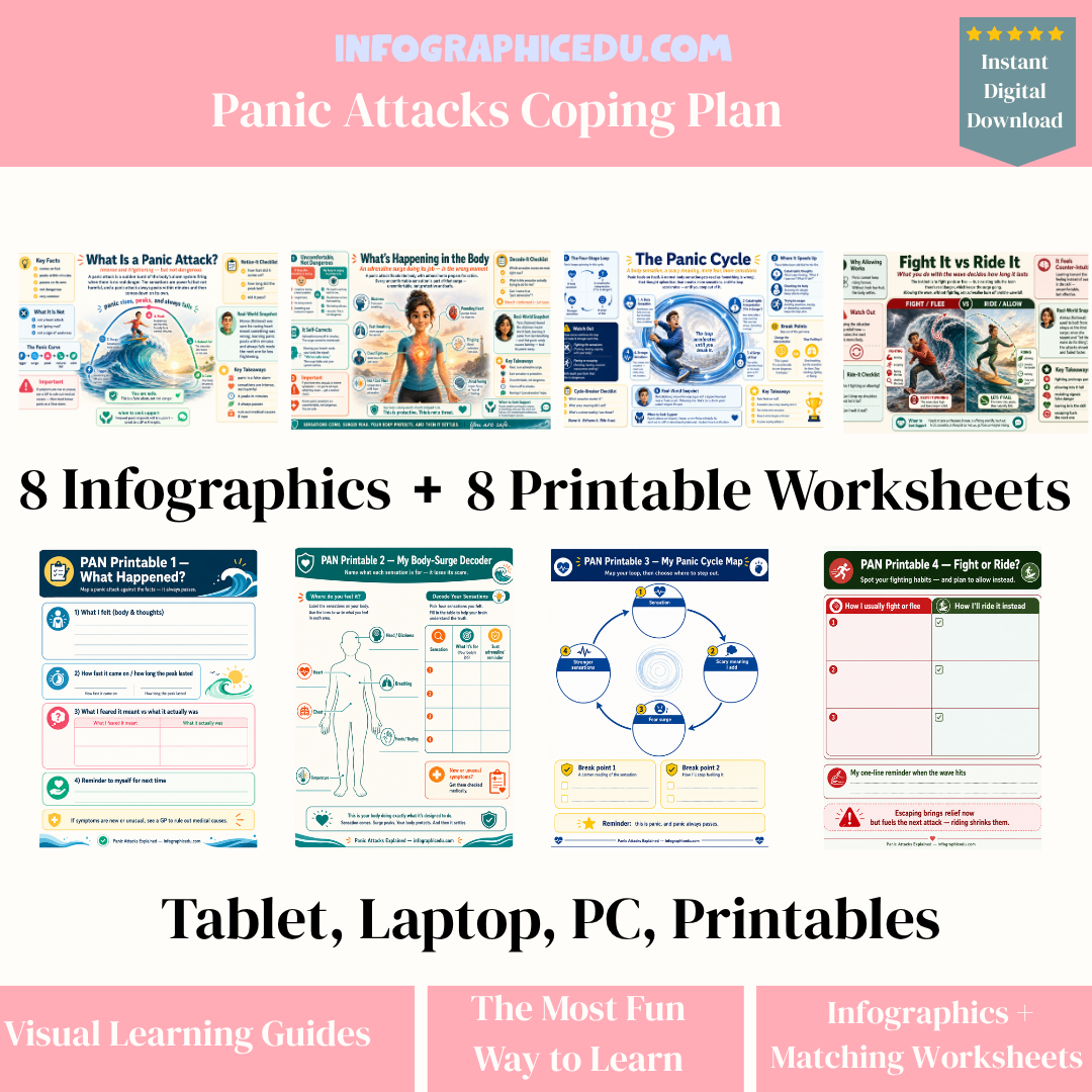 Panic Attacks Coping Plan with 8 infographics and 8 printable worksheets from Infographic Edu.