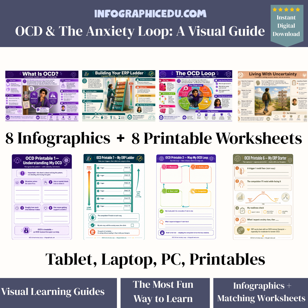 Promotional image for 'OCD & The Anxiety Loop' educational materials from Infographic Edu with infographics and worksheets.