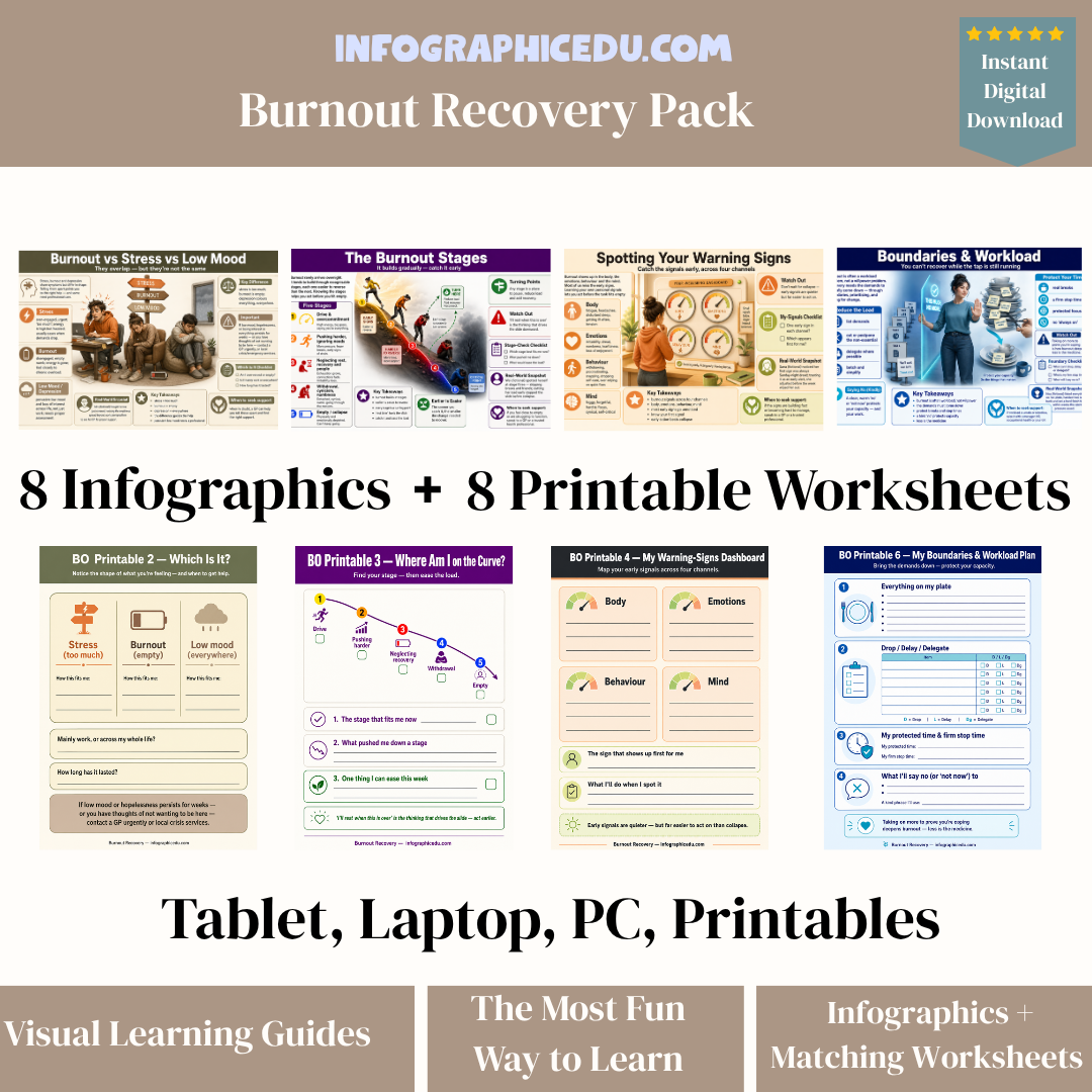 Burnout Recovery Pack – Digital Infographic Course & Printable Worksheet Bundle