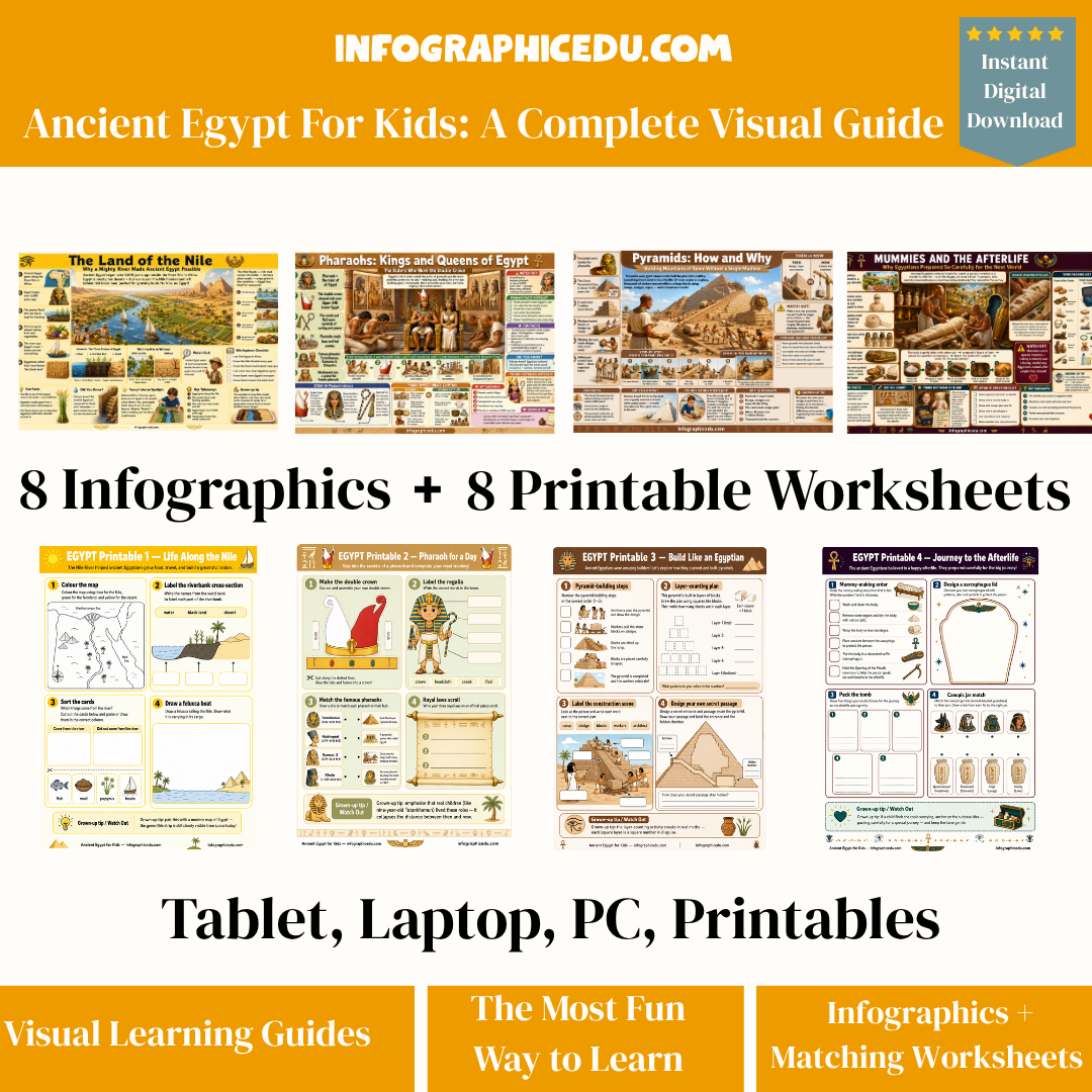 Educational materials for ancient Egypt including infographics and worksheets on a white background.